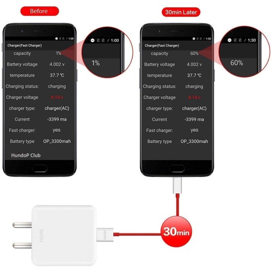 Wayona Nylon Dash Braided Charging Cable And Data Sync Fast Charge Type C Cable For Oneplus 7, 6T, 6, 5, 5T, 3T, 3 Charging Adapter (Red, 3Ft, 5V/4A)