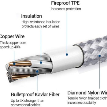 Zinq Technologies Nylon Braided Micro USB Cable - 4.9 Feet (1.5 Meters) - (Silver)