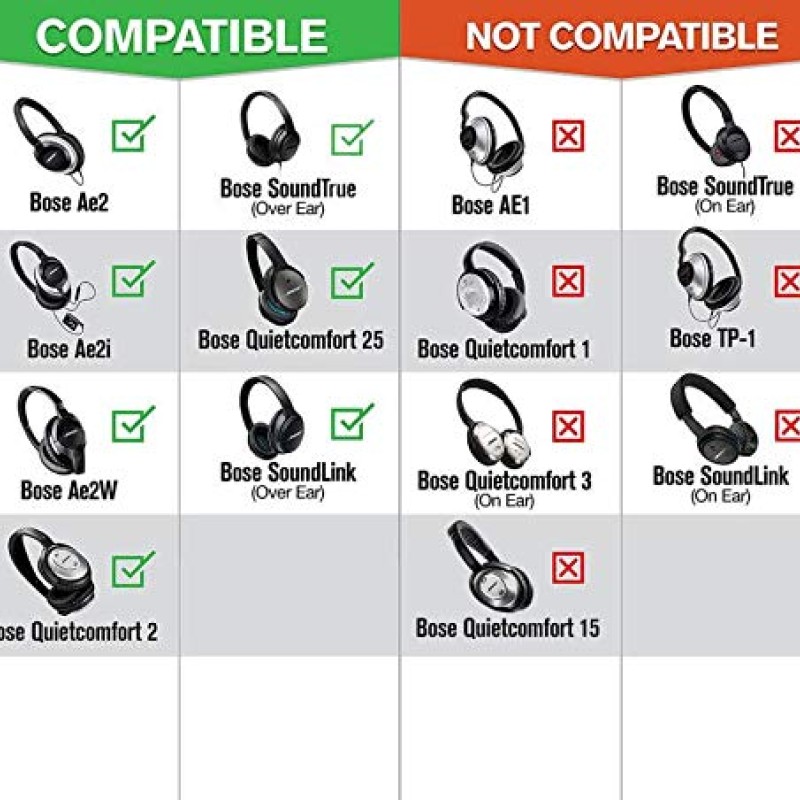 Parzo Ear Pads Cushions for Bose - Compatible with Quietcomfort QC25 / QC35 / AE2 Wireless / AE2w / Sound True/Sound Link (Around-Ear Only) Headphones (Black Cushion + Grey Mat)