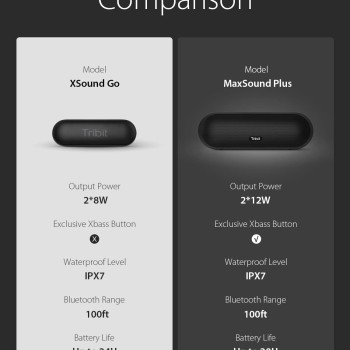 Tribit MaxSound Plus 24W Bluetooth Wireless Speakers,Powerful Louder Sound&Exceptional XBass(Independent XBass Button),Built in Mic,IPX7 Waterproof,20H Playtime,100ft BT Range for Party/Travel,Black