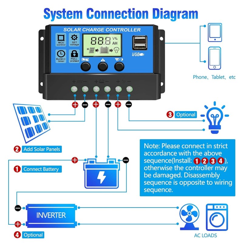 ELEPHANTBOAT � 10A 12V 24V ABS Solar Panel Charger Controller Battery Dual USB LCD Display Regulator (Blue) ELEPHANTBOAT � 10A 12V 24V ABS Solar Panel Charger Controller Battery Dual USB LCD Display Regulator (Blue)
