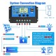 ELEPHANTBOAT ® 10A 12V 24V ABS Solar Panel Charger Controller Battery Dual USB LCD Display Regulator (Blue)