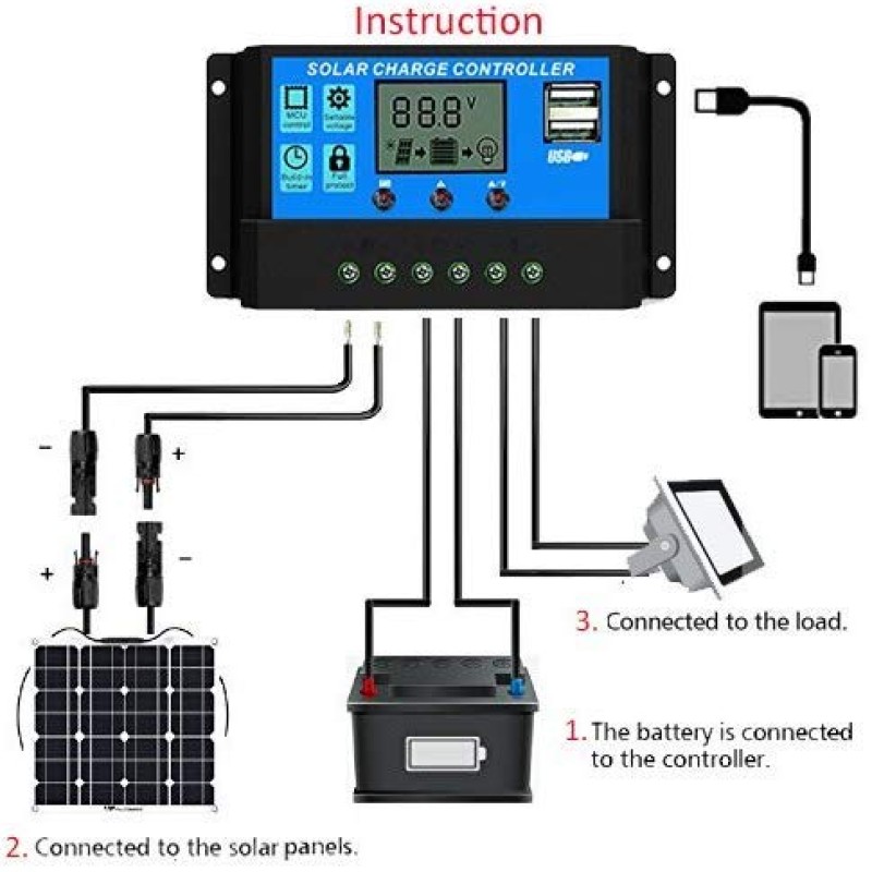 ELEPHANTBOAT� ABS 30A 12V 24V Solar Panel Charger Controller Battery Regulator Dual USB LCD Display (Blue) ELEPHANTBOAT� ABS 30A 12V 24V Solar Panel Charger Controller Battery Regulator Dual USB LCD Display (Blue)