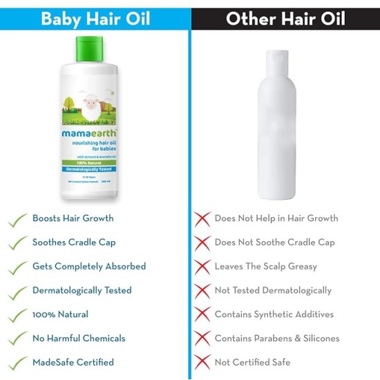 Mamaearth Nourishing Baby Hair Oil, with Almond & Avocado Oil - 200 ml, 1 piece