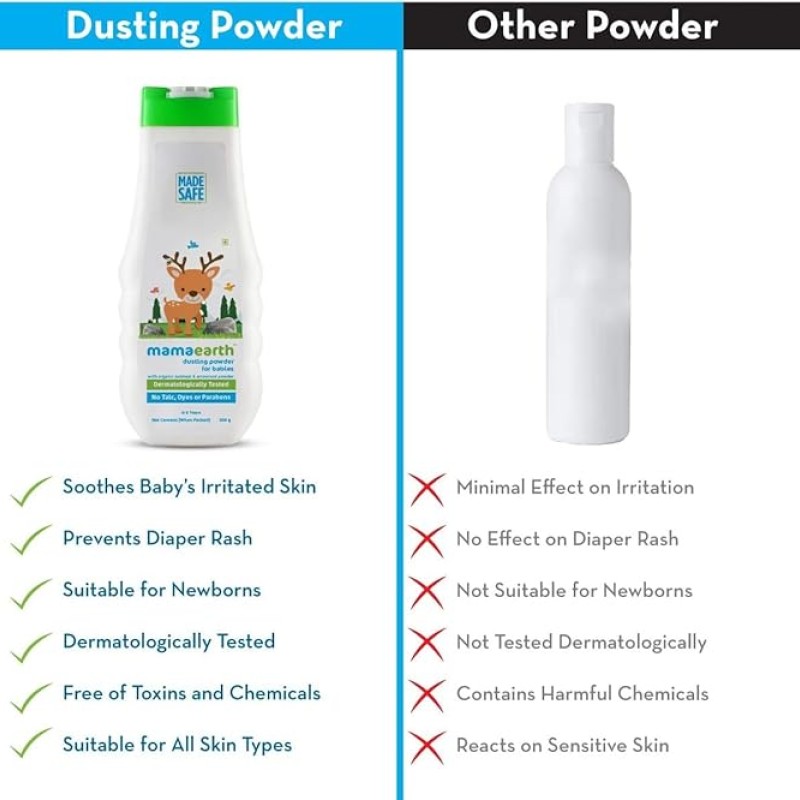 Mamaearth Dusting Power For Babies - 300 g | Infused with Organic Oatmeal and Arrowroot Powder | Calms and Relaxes Skin, Prevents Diaper Rash, Dermatologically Tested, Free From Talc and Parabens Mamaearth Dusting Power For Babies - 300 g | Infused with Organic Oatmeal and Arrowroot Powder | Calms and Relaxes Skin, Prevents Diaper Rash, Dermatologically Tested, Free From Talc and Parabens