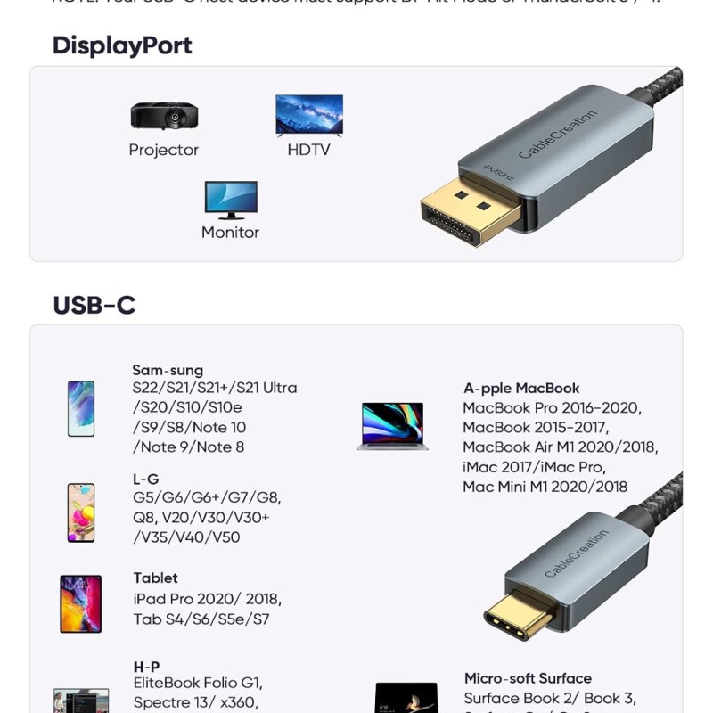 CableCreation 6FT USB C to Display Port Cable 4K@60Hz, 2K@165Hz, 2K@144Hz, to DP Cable Thunderbolt 3 Compatible with MacBook Pro/Air, iMac, iPad Pro 2020, Galaxy S22 Ultra/S20/S10, Aluminum, Grey CableCreation 6FT USB C to Display Port Cable 4K@60Hz, 2K@165Hz, 2K@144Hz, to DP Cable Thunderbolt 3 Compatible with MacBook Pro/Air, iMac, iPad Pro 2020, Galaxy S22 Ultra/S20/S10, Aluminum, Grey