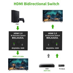 HDMI Switch Splitter 4K@60Hz, BolAAzuL Bi-Directional HDMI 2.0 Splitter Switcher 1 in 2 Out/2 in 1 Out HDMI Switch 2 Port Display Selector (2 x 1/1 x 2) 4K 3D HD 1080P for PS4,PC,Apple TV etc