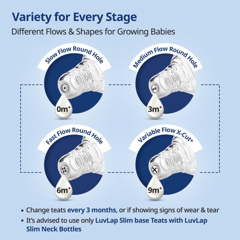 LuvLap Anti-Colic Essential Teat/Nipple for Slim Neck Bottle,4Pcs Variable Flow, 9M+, Made of Soft & Flexible Silicone, Mimics Breastfeeding, Leak Proof, Bpa Free, Comes with Sturdy Base LuvLap Anti-Colic Essential Teat/Nipple for Slim Neck Bottle,4Pcs Variable Flow, 9M+, Made of Soft & Flexible Silicone, Mimics Breastfeeding, Leak Proof, Bpa Free, Comes with Sturdy Base