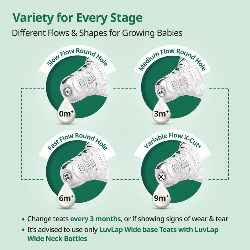 LuvLap Anti-Colic Natura Flo Teat/Nipple for Wide Neck Bottle,4pcs Fast Flow, 6m+, Made of Soft & Flexible Silicone, Ergonomic shape, Mimics breastfeeding, leak proof, BPA Free, comes with sturdy base LuvLap Anti-Colic Natura Flo Teat/Nipple for Wide Neck Bottle,4pcs Fast Flow, 6m+, Made of Soft & Flexible Silicone, Ergonomic shape, Mimics breastfeeding, leak proof, BPA Free, comes with sturdy base