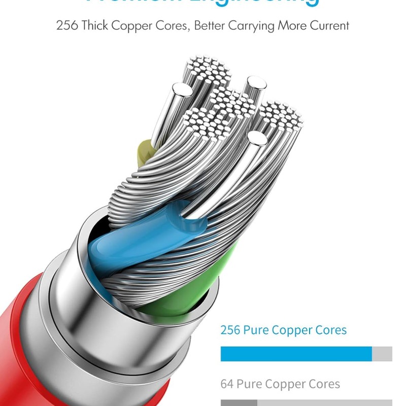 Wayona Dash Charging Cable Type C Warp Cable 3FT 5V 4A Fast Charge Data Cable for OnePlus 7, OnePlus 6T/ 6, OnePlus 5T/ 5, OnePlus 3T/ 3 (Classic Dash 3FT, Red) Wayona Dash Charging Cable Type C Warp Cable 3FT 5V 4A Fast Charge Data Cable for OnePlus 7, OnePlus 6T/ 6, OnePlus 5T/ 5, OnePlus 3T/ 3 (Classic Dash 3FT, Red)