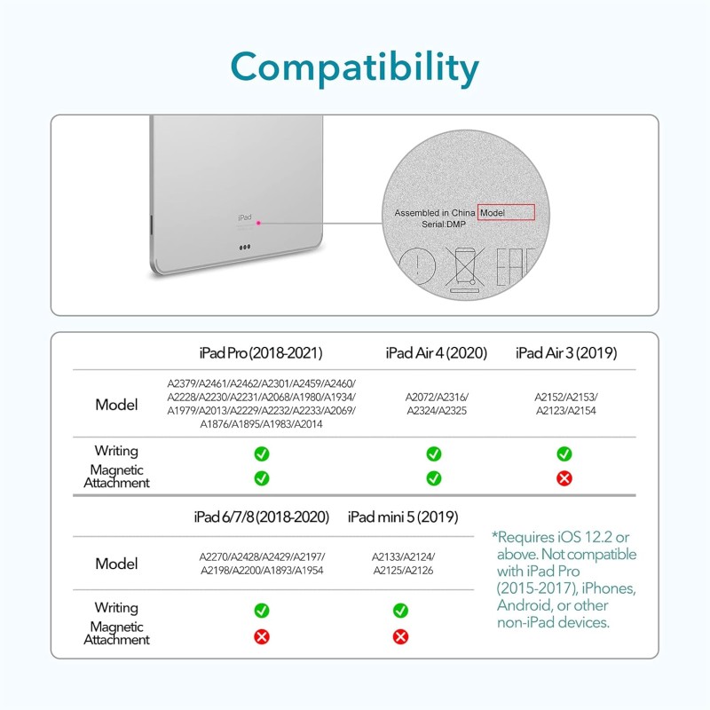 ESR Stylus Pen for iPad with Tilt Sensitivity, iPad Stylus Pencil for Apple iPad 10/9/8/7/6, iPad Pro 11, iPad Pro 12.9, iPad Mini 6/5, and iPad Air 5/4/3, Palm Rejection, Magnetic Attachment ESR Stylus Pen for iPad with Tilt Sensitivity, iPad Stylus Pencil for Apple iPad 10/9/8/7/6, iPad Pro 11, iPad Pro 12.9, iPad Mini 6/5, and iPad Air 5/4/3, Palm Rejection, Magnetic Attachment