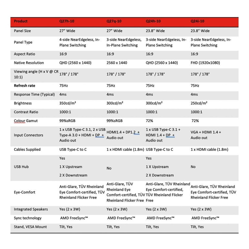 Lenovo Q-Series Q24H-10 24 Inch(60.45Cm) LED 2560 X 1440 Pixels 2K QHD IPS Ultraslim Monitor, All-in-One USB-C Port for Power & Data Transfer, 2 X 3W Speakers, 99% Srgb, 75Hz, AMD Freesync (Black) Lenovo Q-Series Q24H-10 24 Inch(60.45Cm) LED 2560 X 1440 Pixels 2K QHD IPS Ultraslim Monitor, All-in-One USB-C Port for Power & Data Transfer, 2 X 3W Speakers, 99% Srgb, 75Hz, AMD Freesync (Black)