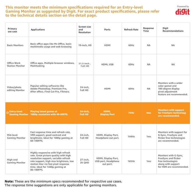 Lenovo Q-Series Q24H-10 24 Inch(60.45Cm) LED 2560 X 1440 Pixels 2K QHD IPS Ultraslim Monitor, All-in-One USB-C Port for Power & Data Transfer, 2 X 3W Speakers, 99% Srgb, 75Hz, AMD Freesync (Black) Lenovo Q-Series Q24H-10 24 Inch(60.45Cm) LED 2560 X 1440 Pixels 2K QHD IPS Ultraslim Monitor, All-in-One USB-C Port for Power & Data Transfer, 2 X 3W Speakers, 99% Srgb, 75Hz, AMD Freesync (Black)