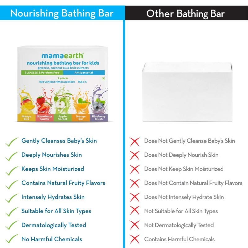 Mamaearth Fruit based Nourishing Clear Bathing Bar Baby Antibacterial Soap with Glycerine,SLS & paraben Free, For 2+ years age Kids � 75g x 5