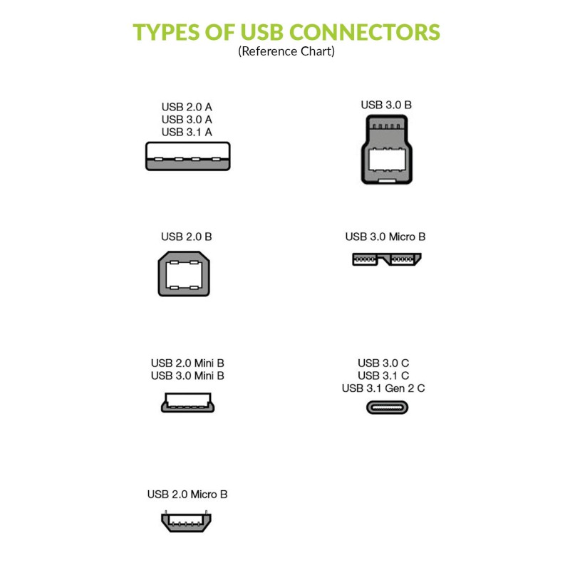 Tizum Z97- USB Type-C to Micro-B USB 3.0 (Gen 2/10 Gbps) Charger Cable, Thunderbolt 3 Compatible for Windows/Mac etc., (0.3 Meters/ 12 inch) - Black Tizum Z97- USB Type-C to Micro-B USB 3.0 (Gen 2/10 Gbps) Charger Cable, Thunderbolt 3 Compatible for Windows/Mac etc., (0.3 Meters/ 12 inch) - Black