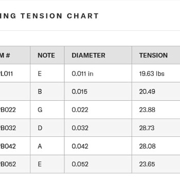 D'Addario XS Acoustic Guitar coated Strings Phosphor Bronze, Custom Light, 11-52 (XSAPB1152) D'Addario XS Acoustic Guitar coated Strings Phosphor Bronze, Custom Light, 11-52 (XSAPB1152)