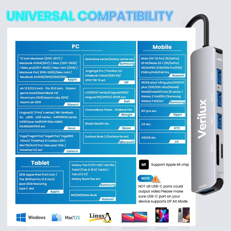 Verilux� USB C Hub Multiport Adapter- 6 in 1 Portable Aluminum Type C Hub with 4K HDMI Output, USB 2.0/3.0 Ports, SD/Micro SD Card Reader Compatible for MacBook Pro 2016-2020, MacBook Air 2018-2020, Type-C Devices