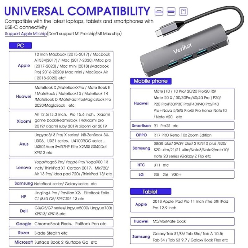 Verilux? USB C Hub, 5 in 1 Portable Aluminum Multiport Adapter Type C Hub with 4K HDMI Output, USB 2.0/3.0 Ports,USB C 100W PD, Compatible with,MacBook Pro/Air/ipad Pro 2018,More USB C Devices