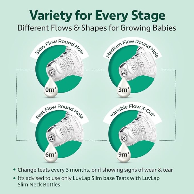 LuvLap Essential Slim Neck Glass Feeding Bottle, 250ml, 3m+ / Infants/Toddler Upto 3 Years, Madeof Borosilicate Glass, BPA Free, Ergonomic Shape is Easy to Hold, with Anti Colic Nipple, Pack of 2