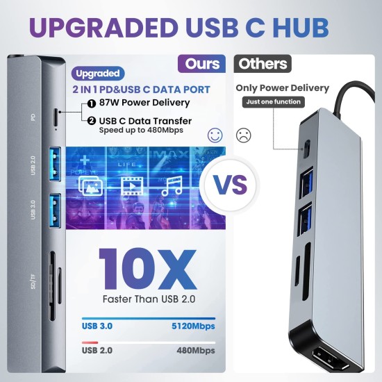 Verilux® USB C Hub 6 in 1 with 87W Power Delivery & USB C Data Transfer Multiport Adapter with 4K@30Hz HDMI SD/TF Card Reader 3.0 USB Hub Type C Hub for MacBook iPhone with Storage Bag 24CM Long Cable