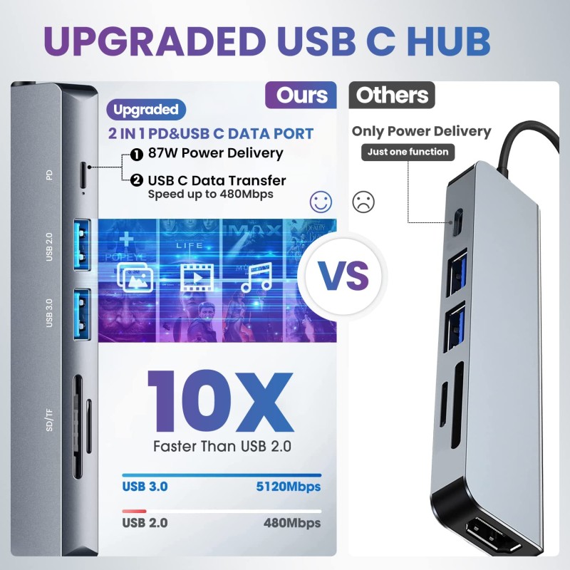 Verilux� USB C Hub 6 in 1 with 87W Power Delivery & USB C Data Transfer Multiport Adapter with 4K@30Hz HDMI SD/TF Card Reader 3.0 USB Hub Type C Hub for MacBook iPhone with Storage Bag 24CM Long Cable