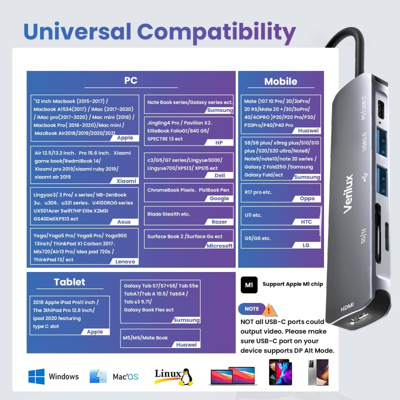 Verilux� USB C Hub 6 in 1 with 87W Power Delivery & USB C Data Transfer Multiport Adapter with 4K@30Hz HDMI SD/TF Card Reader 3.0 USB Hub Type C Hub for MacBook iPhone with Storage Bag 24CM Long Cable