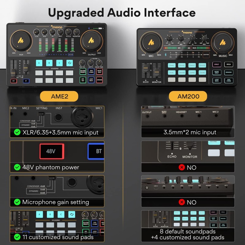 (Refurbished) Audio Interface-Podcast Equipment-MAONO-MaonoCaster-All in One - Portable Podcast production Studio with premium mic preamp for Podcast Recording, Streaming, Youtube, DJ, PC, Smartphone (AME2) (Refurbished) Audio Interface-Podcast Equipment-MAONO-MaonoCaster-All in One - Portable Podcast production Studio with premium mic preamp for Podcast Recording, Streaming, Youtube, DJ, PC, Smartphone (AME2)