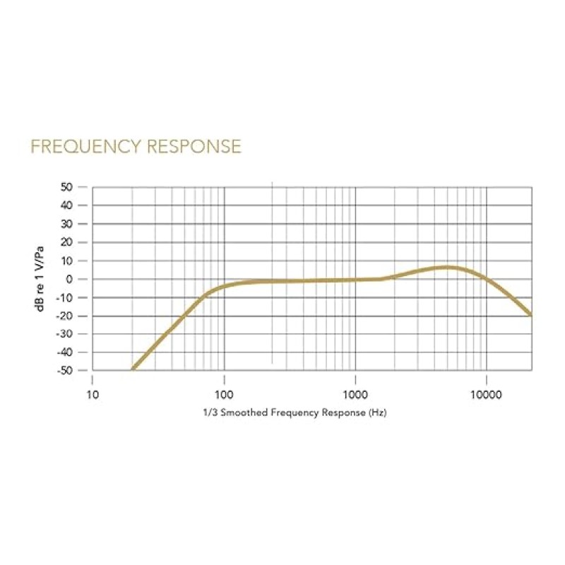 Rode Wireless GO II Single Channel Wireless Microphone System, Black Rode Wireless GO II Single Channel Wireless Microphone System, Black