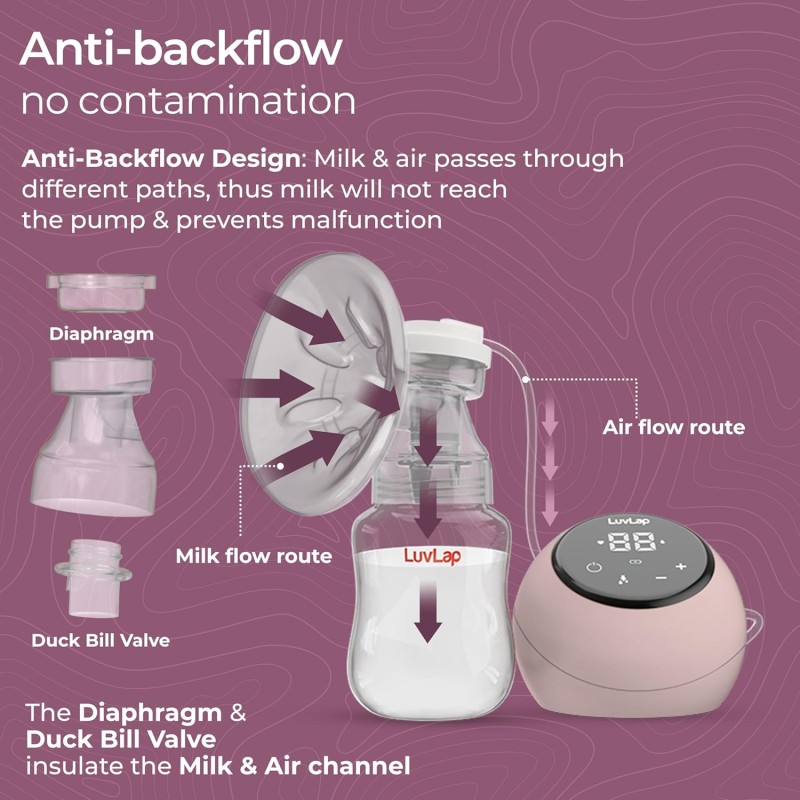 Luvlap Adore Electric Breast Pump, 2 Phase Pumping of Stimulation & Expression, 2pcs Breast pads free, Soft & Gentle, BPA Free, Run on Direct Power, No Battery