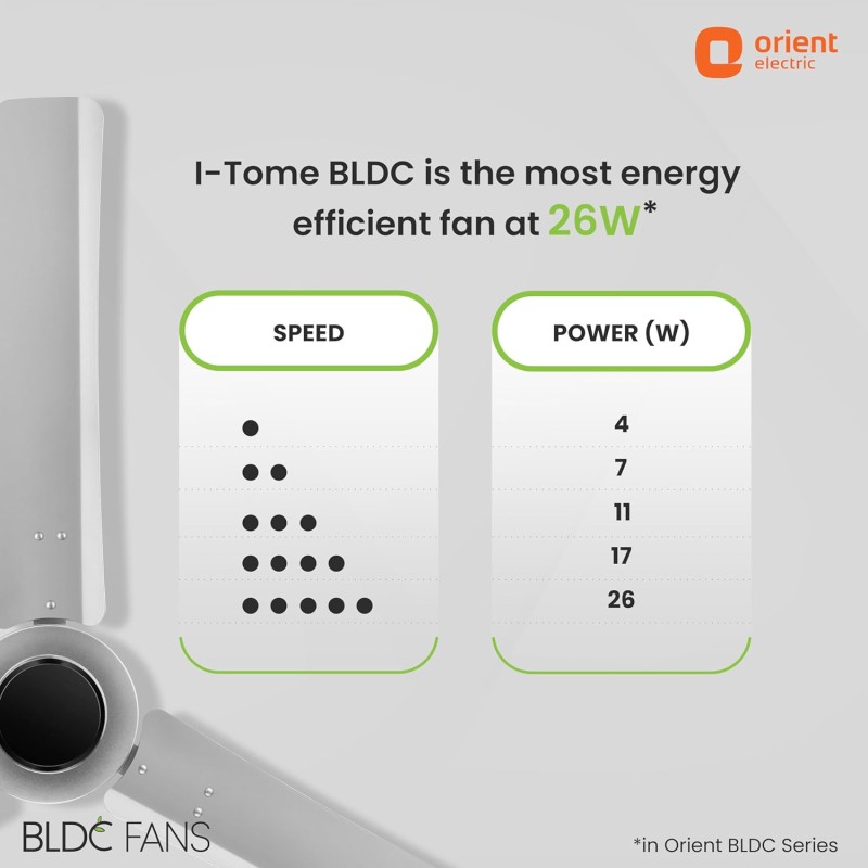 Orient Electric�s 1200 mm I Tome Remote| BLDC ceiling fan | BEE 5-star rated, consumes 26W at the highest speed| Saves up to 50% on electricity bills| Space Grey, pack of 1