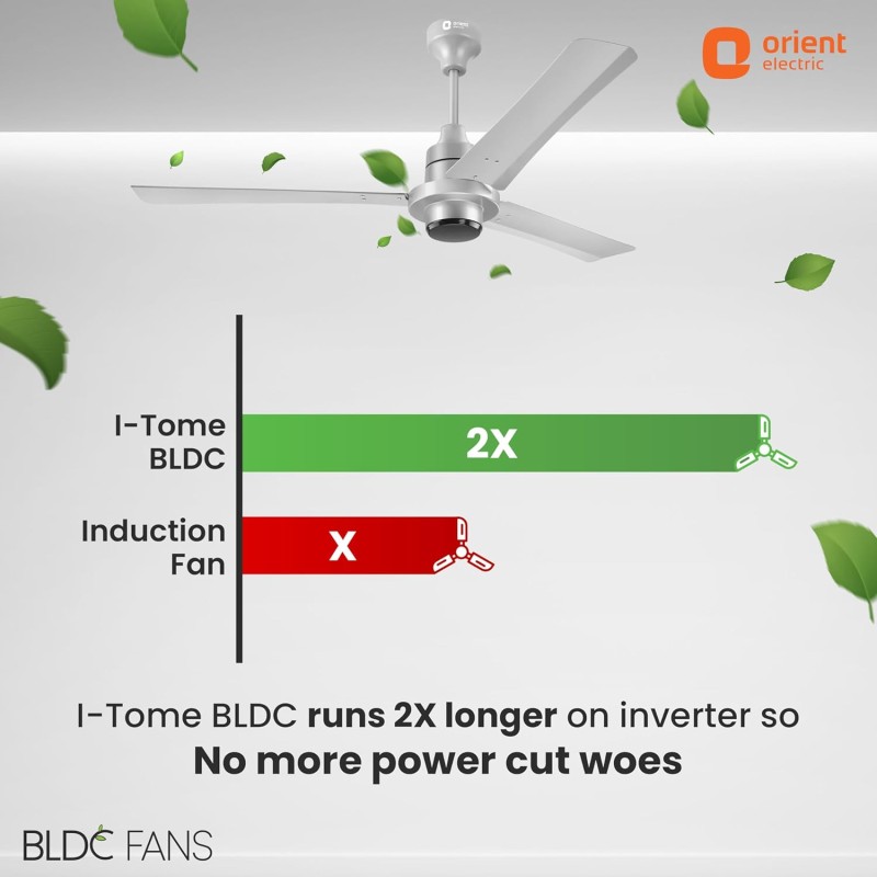 Orient Electric�s 1200 mm I Tome Remote| BLDC ceiling fan | BEE 5-star rated, consumes 26W at the highest speed| Saves up to 50% on electricity bills| Space Grey, pack of 1