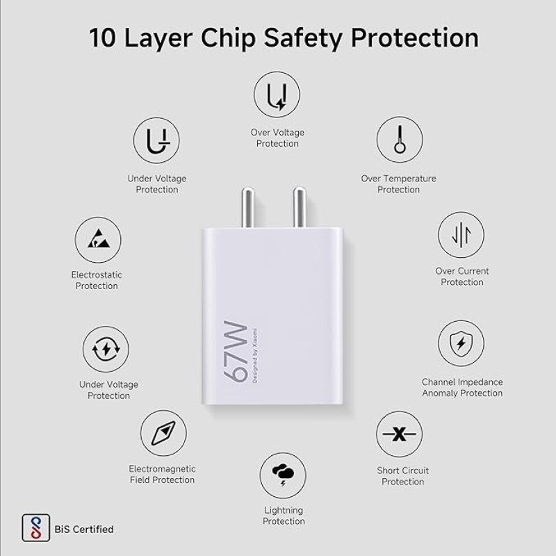 Mi Xiaomi Original 67W Fast Charger Combo/Rapid Charging with Qualcomm Quick Charge 3.0. Includes USB Type-C 6A Fast Charge Cable. Compatable with mobiles, laptops, and Power Banks (White) Mi Xiaomi Original 67W Fast Charger Combo/Rapid Charging with Qualcomm Quick Charge 3.0. Includes USB Type-C 6A Fast Charge Cable. Compatable with mobiles, laptops, and Power Banks (White)