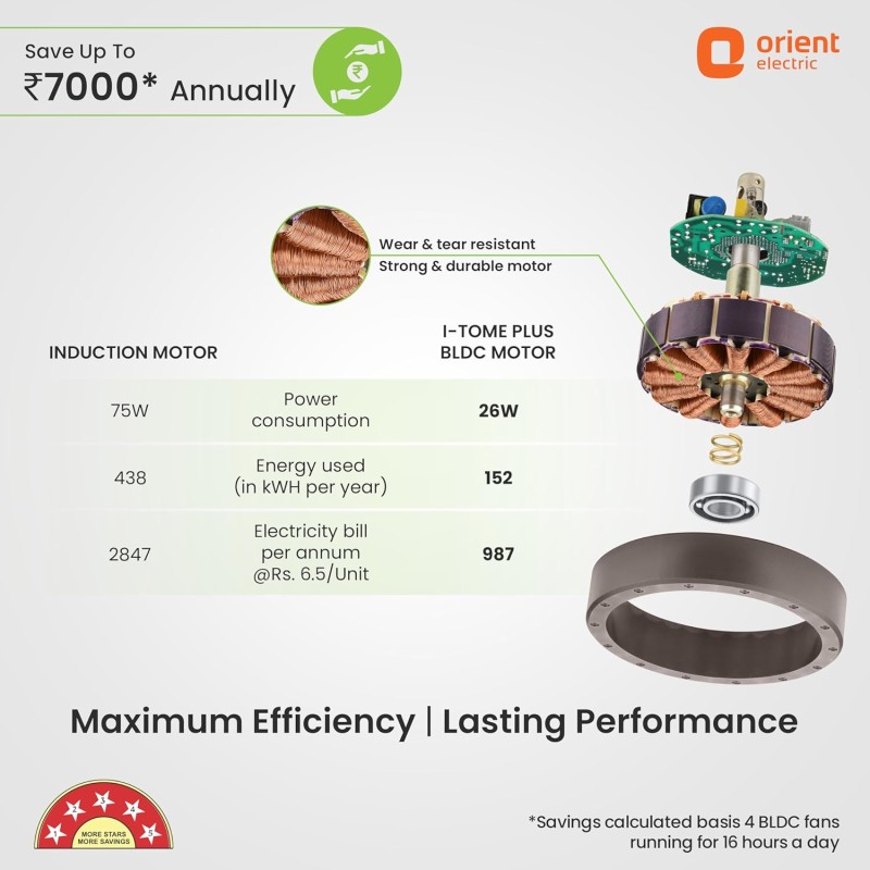 Orient Electric�s 1200mm I Tome Plus| BLDC energy saving ceiling fan | BEE 5-star rated | Ceiling fan with LED lights | Saves up to 50% on electricity bills | 3-year warranty | Topaz Gold, pack of 1 Orient Electric�s 1200mm I Tome Plus| BLDC energy saving ceiling fan | BEE 5-star rated | Ceiling fan with LED lights | Saves up to 50% on electricity bills | 3-year warranty | Topaz Gold, pack of 1