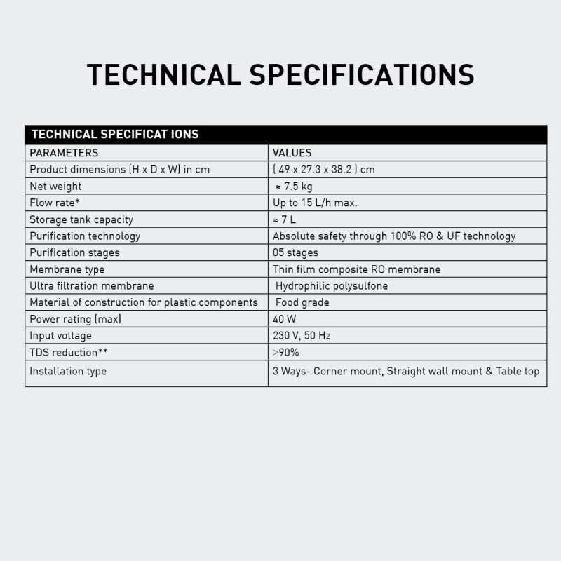 Havells AQUAS Water Purifier (White and Blue), RO+UF, Copper+Zinc+Minerals, 5 stage Purification, 7L Tank, Suitable for Borwell, Tanker & Municipal Water