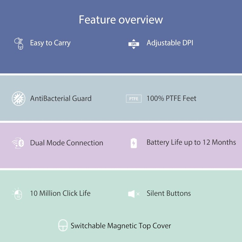 ASUS MD100 Marshmallow/Silent, Adj. DPI, Multi-Mode, with Brave Green Cover Wireless Optical Mouse (2.4GHz Wireless, Bluetooth, Lilac Mist Purple) ASUS MD100 Marshmallow/Silent, Adj. DPI, Multi-Mode, with Brave Green Cover Wireless Optical Mouse (2.4GHz Wireless, Bluetooth, Lilac Mist Purple)