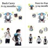 BabyGo Kids 4-in-1 Adjustable Baby Carrier Cum Kangaroo Bag | Multiple Carry Positions: Front, Back, Hip - Comfortable & Adjustable with Safety Belt and Buckle Straps BabyGo Kids 4-in-1 Adjustable Baby Carrier Cum Kangaroo Bag | Multiple Carry Positions: Front, Back, Hip - Comfortable & Adjustable with Safety Belt and Buckle Straps