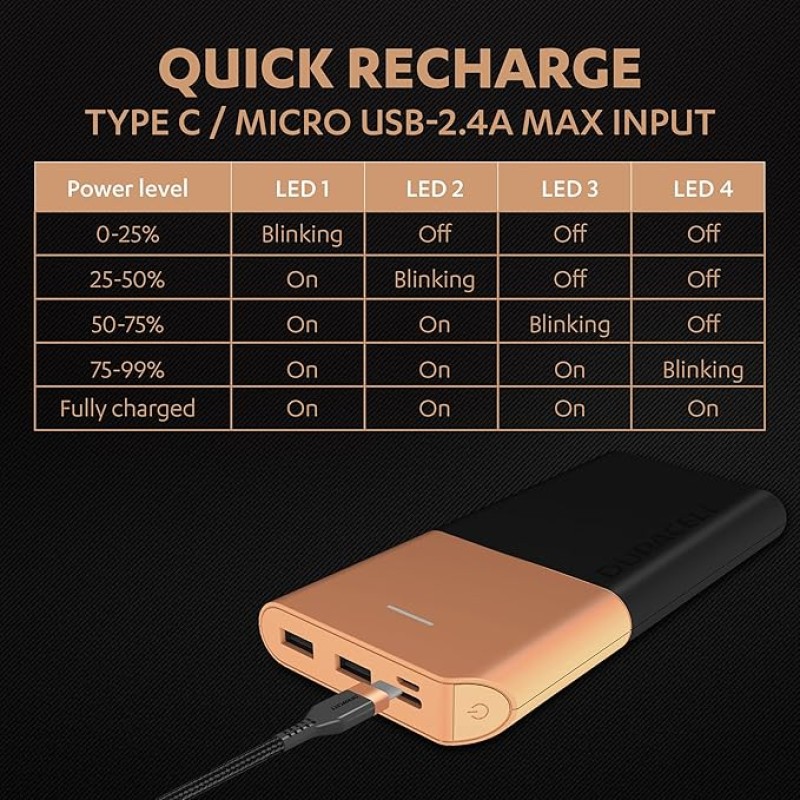 Duracell 20000 MAH Slimmest Power Bank with 1 Type C PD and 2 USB A Port, 22.5W Fast Charging Portable Charger to Charges 3 Devices Simultaneously for iPhones, Android Phones, Smart Watches & More