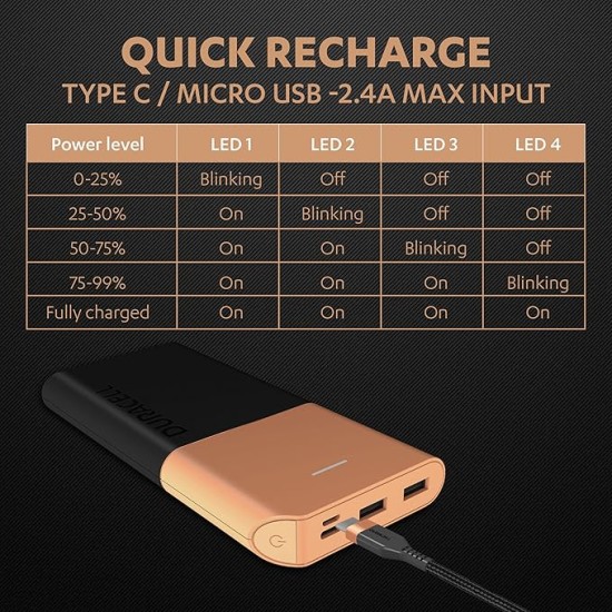 Duracell Power Bank 10000 mAh, Portable Charger, USB C/Micro USB Input, USB A/USB C Output, Fast Charge Technology, 22.5W Power Delivery for Smartphones, Tablets, Headphones and USB-Powered Devices Duracell Power Bank 10000 mAh, Portable Charger, USB C/Micro USB Input, USB A/USB C Output, Fast Charge Technology, 22.5W Power Delivery for Smartphones, Tablets, Headphones and USB-Powered Devices