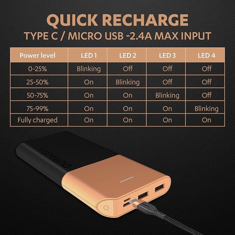 Duracell Power Bank 10000 mAh, Portable Charger, USB C/Micro USB Input, USB A/USB C Output, Fast Charge Technology, 22.5W Power Delivery for Smartphones, Tablets, Headphones and USB-Powered Devices