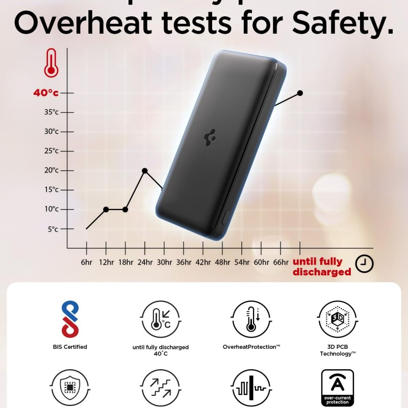 (Refurbished) Spigen ArcPack 20000mAh Power Bank, PD3.0, PPS, Fast Charging, 30.0W Max Output, 2 Type-C Ports, 1 USB-A Port - (ABS+PC, Black) (Refurbished) Spigen ArcPack 20000mAh Power Bank, PD3.0, PPS, Fast Charging, 30.0W Max Output, 2 Type-C Ports, 1 USB-A Port - (ABS+PC, Black)