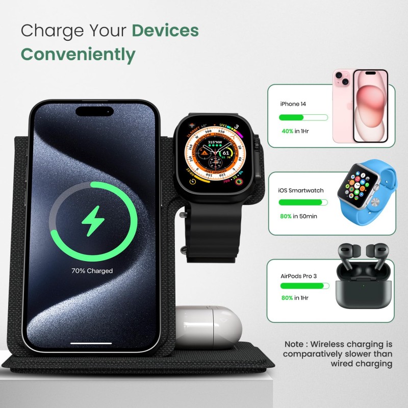 (Refurbished) Portronics Freedom Fold 3 15W 3 in 1 Foldable MagSafe Compatible Wireless Charger for iPhone 12 & Above Series, Apple Watches & AirPods with Premium PU Leather, 1M Type C Charging Cable(Black) (Refurbished) Portronics Freedom Fold 3 15W 3 in 1 Foldable MagSafe Compatible Wireless Charger for iPhone 12 & Above Series, Apple Watches & AirPods with Premium PU Leather, 1M Type C Charging Cable(Black)