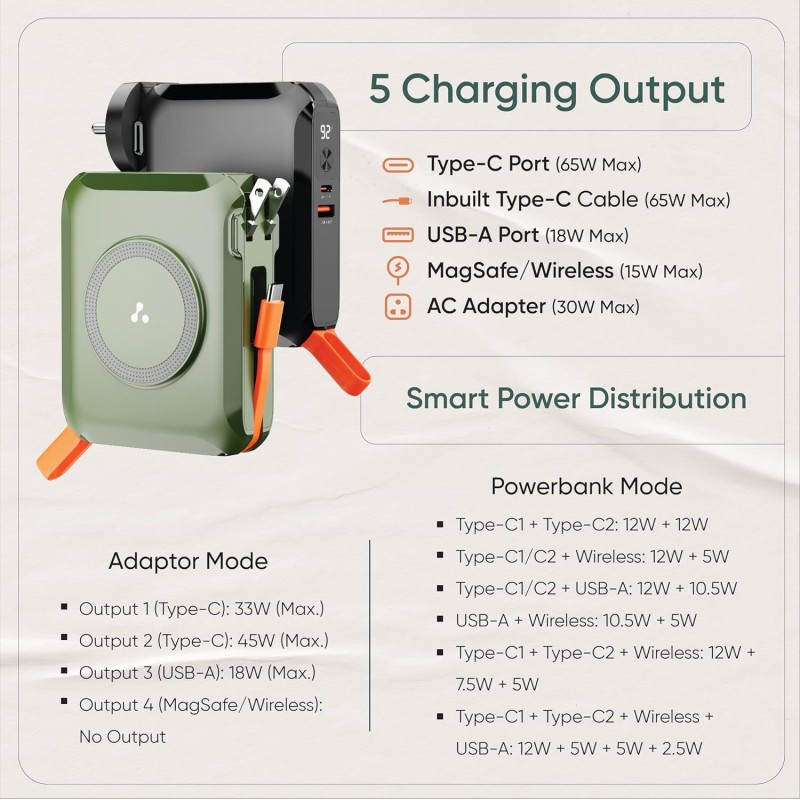 (Refurbished) Ambrane 4-in-1 Powerbank, Magsafe Wireless & Laptop Charging with Inbuilt Type C Cable, 65W Fast Charging 15000mAh, Universal All-in-1 for iPhone, Android & MacBook/Type C Laptop (Aerosync 65, Green)
