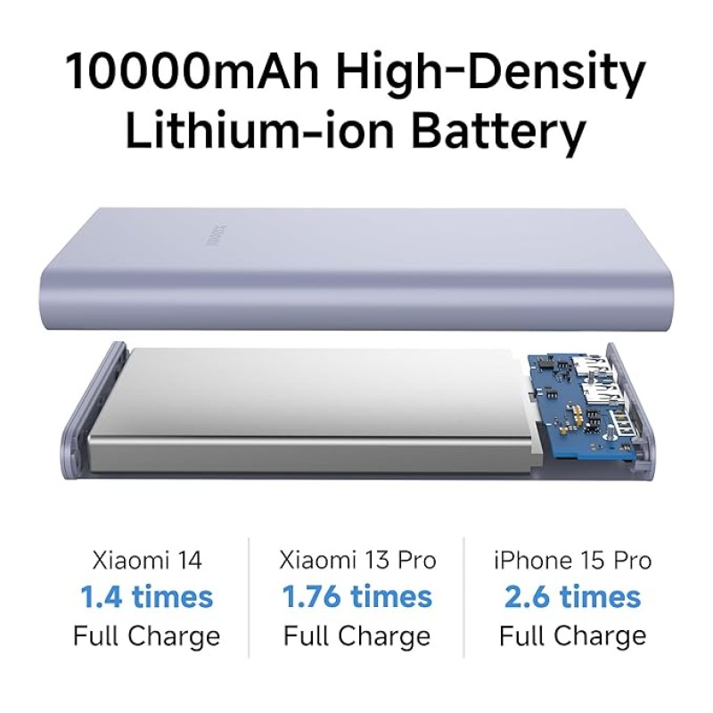 Xiaomi Power Bank 4i 10000mAh 22.5W Fast Charging PD|Smart 12 Layer Protection| Durable Steel Casing |Triple Output Ports|Supports All Phone(MI Power Bank),Purple