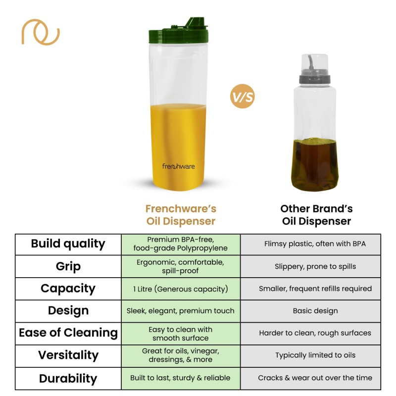 Frenchware Oil Dispenser 1 Litre (Pack of 2, Oil Textured Green, 1 Litre Each), Ideal for Storing & Pouring Liquids, Refined Oils, Olive Oil, Vinegar, Soy, BPA-Free, Food Grade Material Frenchware Oil Dispenser 1 Litre (Pack of 2, Oil Textured Green, 1 Litre Each), Ideal for Storing & Pouring Liquids, Refined Oils, Olive Oil, Vinegar, Soy, BPA-Free, Food Grade Material