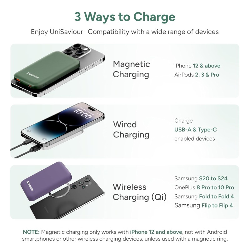 (Refurbished) Ambrane Newly Launched 5000Mah Magnetic Wireless Powerbank Slim Fast Charging with 20W Wired Output, 15W Wireless Output,for iPhone 12,13,14,15,16 Other Qi Devices + Magnetic Ring (PB 5S - Purple) (Refurbished) Ambrane Newly Launched 5000Mah Magnetic Wireless Powerbank Slim Fast Charging with 20W Wired Output, 15W Wireless Output,for iPhone 12,13,14,15,16 Other Qi Devices + Magnetic Ring (PB 5S - Purple)