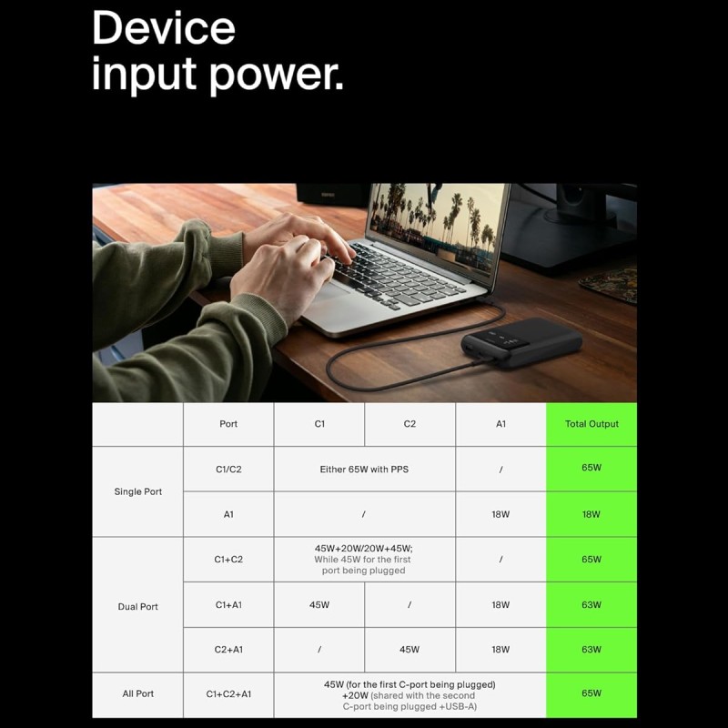(Refurbished) Belkin Power Bank 65W 20000 mAh | Mobile & Laptop Power Bank | 2 USB-C PD Port | Compatible for Lenovo,HP,Dell,Microsoft,MacBook,iPhone 17,iPad,Samsung Galaxy S25,Google Pixel 10 | 2 Years Warranty (Refurbished) Belkin Power Bank 65W 20000 mAh | Mobile & Laptop Power Bank | 2 USB-C PD Port | Compatible for Lenovo,HP,Dell,Microsoft,MacBook,iPhone 17,iPad,Samsung Galaxy S25,Google Pixel 10 | 2 Years Warranty