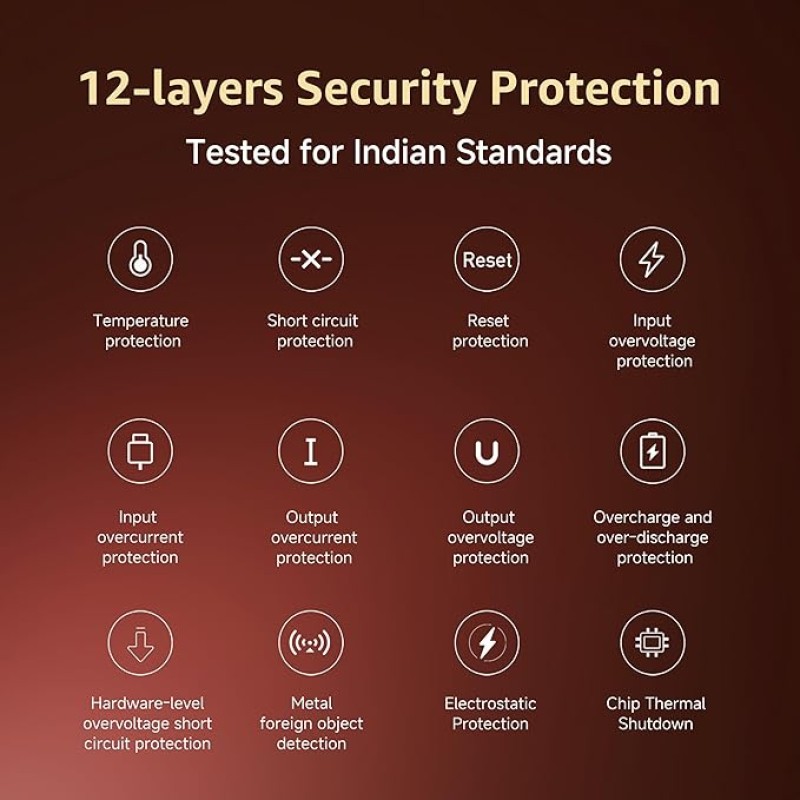 Xiaomi Pocket Power Bank pro 10000mAh 33W Super Fast Charging PD |Smart 12 Layer Protection|Type C Input & Output|Triple Output Ports|Supports Android,Apple, Tablets, Earbuds,Watch(MI Powerbank),Black