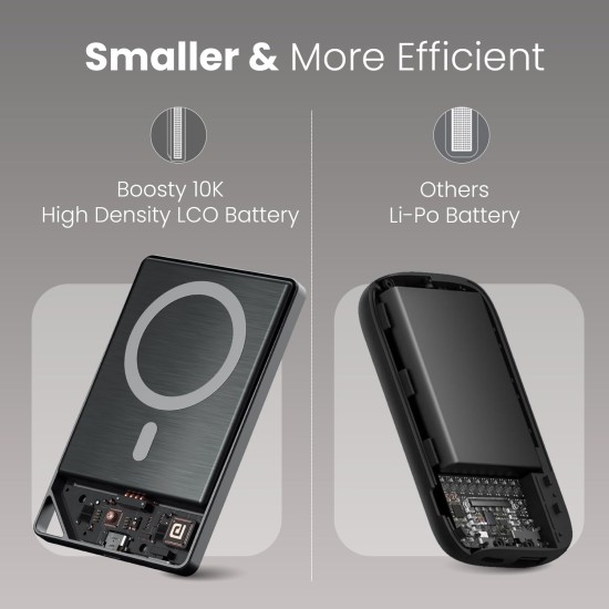 Portronics Boosty 10K 10000mAh 15W Wireless Magnetic Fast Charging Nano Powerbank, Metallic Finish, 20W Type C PD Output, Light Weight, Compatible with iPhone 12 Above, Other Qi Enabled Devices