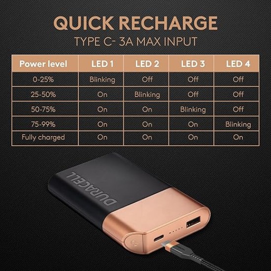 Duracell Magnetic Wireless Power Bank 10000 mAh, Magsafe Compatible, Fast Charging, Compact, 15W Wireless Charging, 22.5W USB A/Type C Output, for iPhone, Smartphones, USB & Qi Enabled Devices, Black