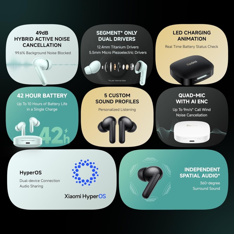 (Refurbished) Redmi Buds 6, Dual Driver TWS in Ear Earbuds, 49dB Hybrid Active Noise Cancellation, Spatial Audio, Dual Device Connection, Quad Mic AI ENC, 42 Hrs Playtime, Custom EQ, Wireless Earbuds (Black) (Refurbished) Redmi Buds 6, Dual Driver TWS in Ear Earbuds, 49dB Hybrid Active Noise Cancellation, Spatial Audio, Dual Device Connection, Quad Mic AI ENC, 42 Hrs Playtime, Custom EQ, Wireless Earbuds (Black)